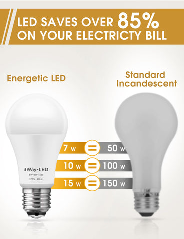 Briignite 3 Way LED bulbs instant on without warm-up