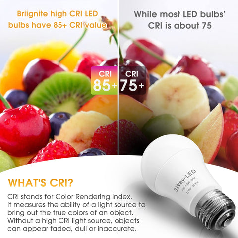Briignite 3‑Way bulb demonstrating energy savings at comparable brightness.