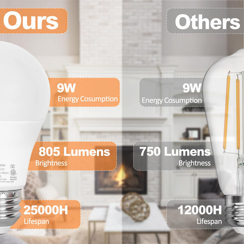 Brilvibera A19 bulbs compatible with table, floor, pendant and wall lamps