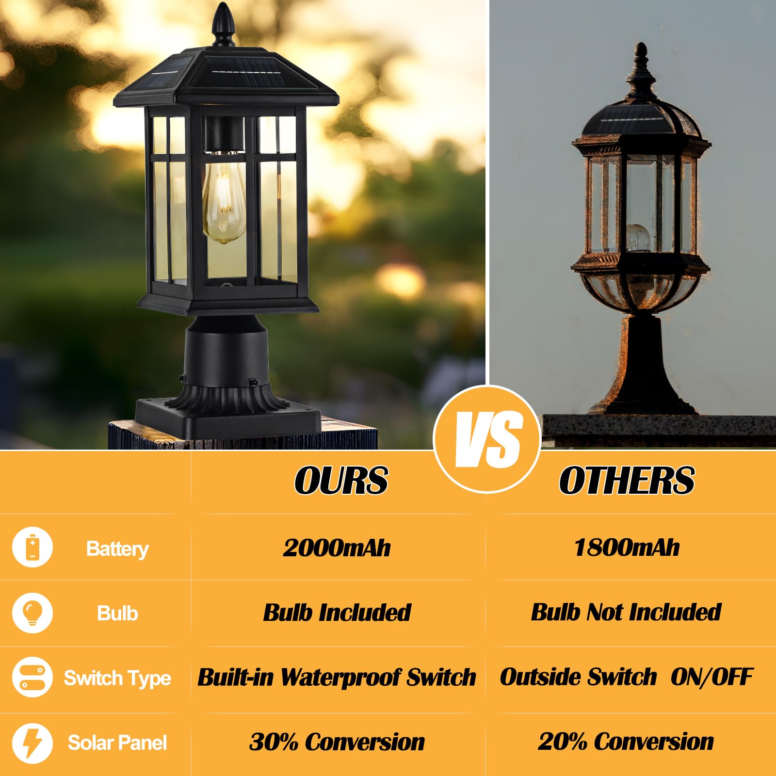 Brilvibera solar post light ideal for driveways and entryways with soft glow