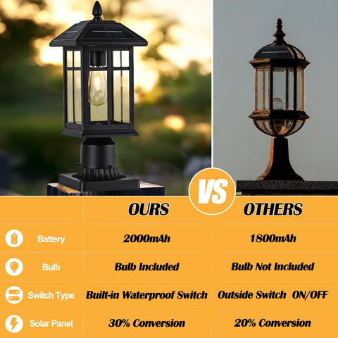 Brilvibera solar post light ideal for driveways and entryways with soft glow
