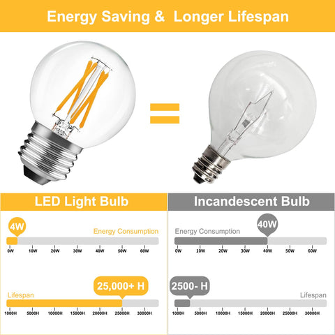 BRIMAX E26 base bulb installed for effortless replacement in your fixtures.