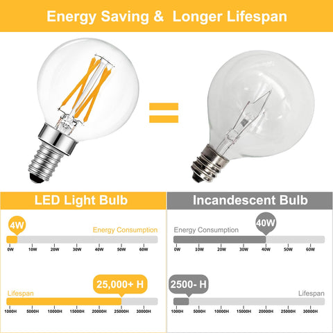 BRIMAX G16.5 candelabra base bulb with 360-degree beam