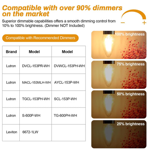 BRIMAX F15 360-degree beam angle provides broad coverage for porches and entries