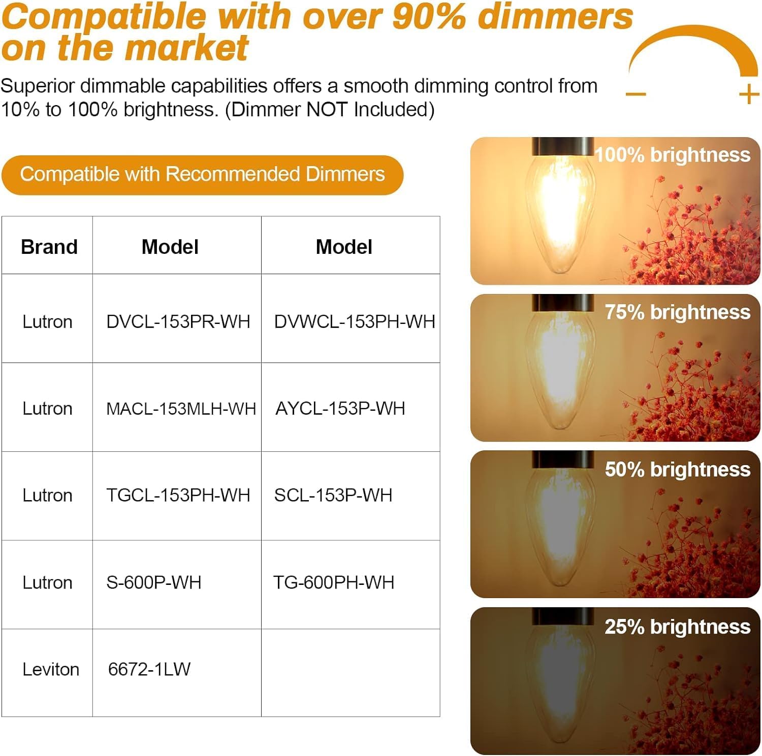 BRIMAX F15 360-degree beam spreads inviting porch light.