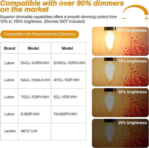 BRIMAX F15 360-degree beam spreads inviting porch light.