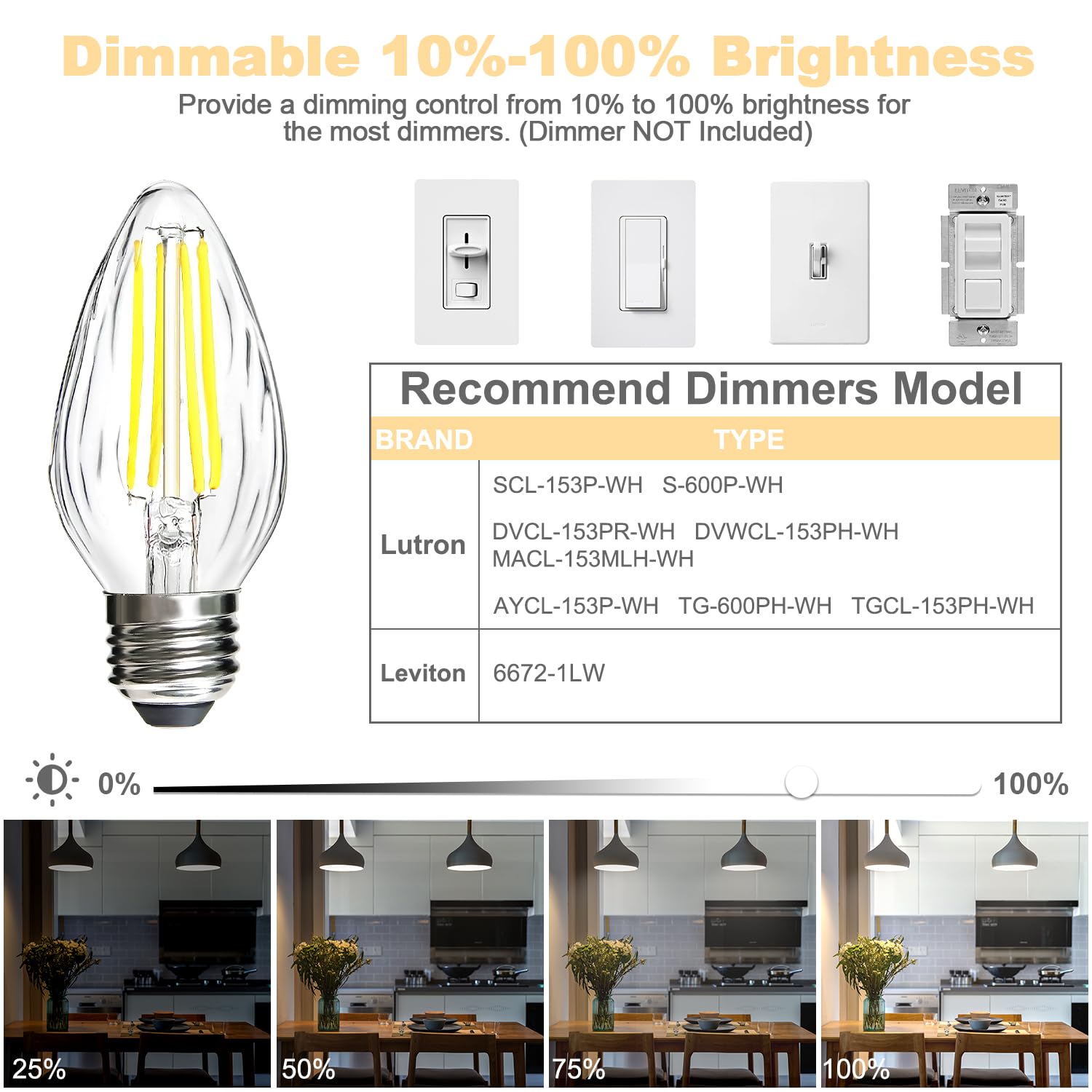 BRIMAX F15 900 lumens neutral white glow for living spaces
