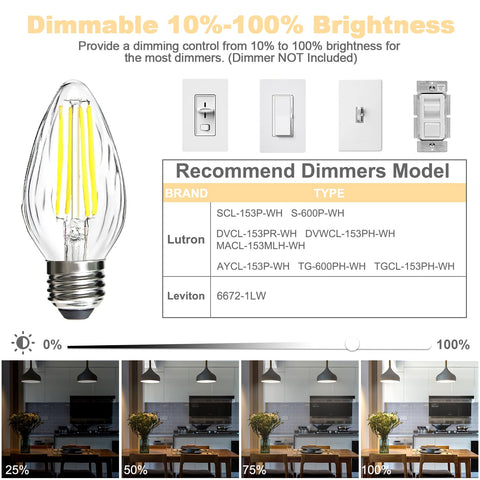 BRIMAX F15 900 lumens neutral white glow for living spaces