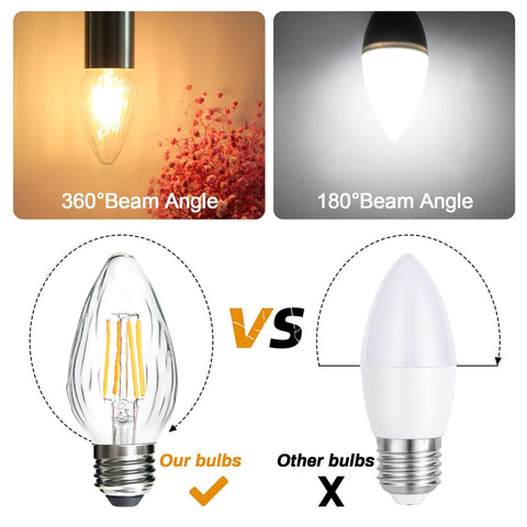 BRIMAX F15 ETL-certified bulb with safe, reliable performance