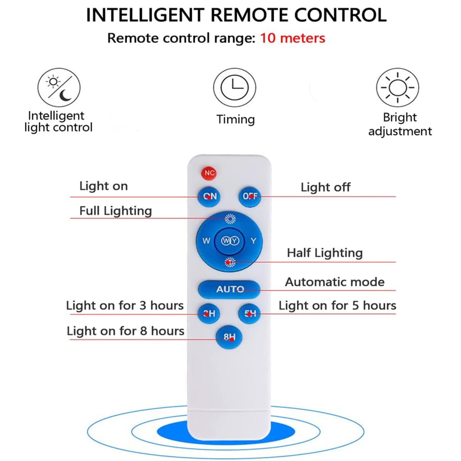 Brioeua lighting during power outages for reliable indoor lighting.