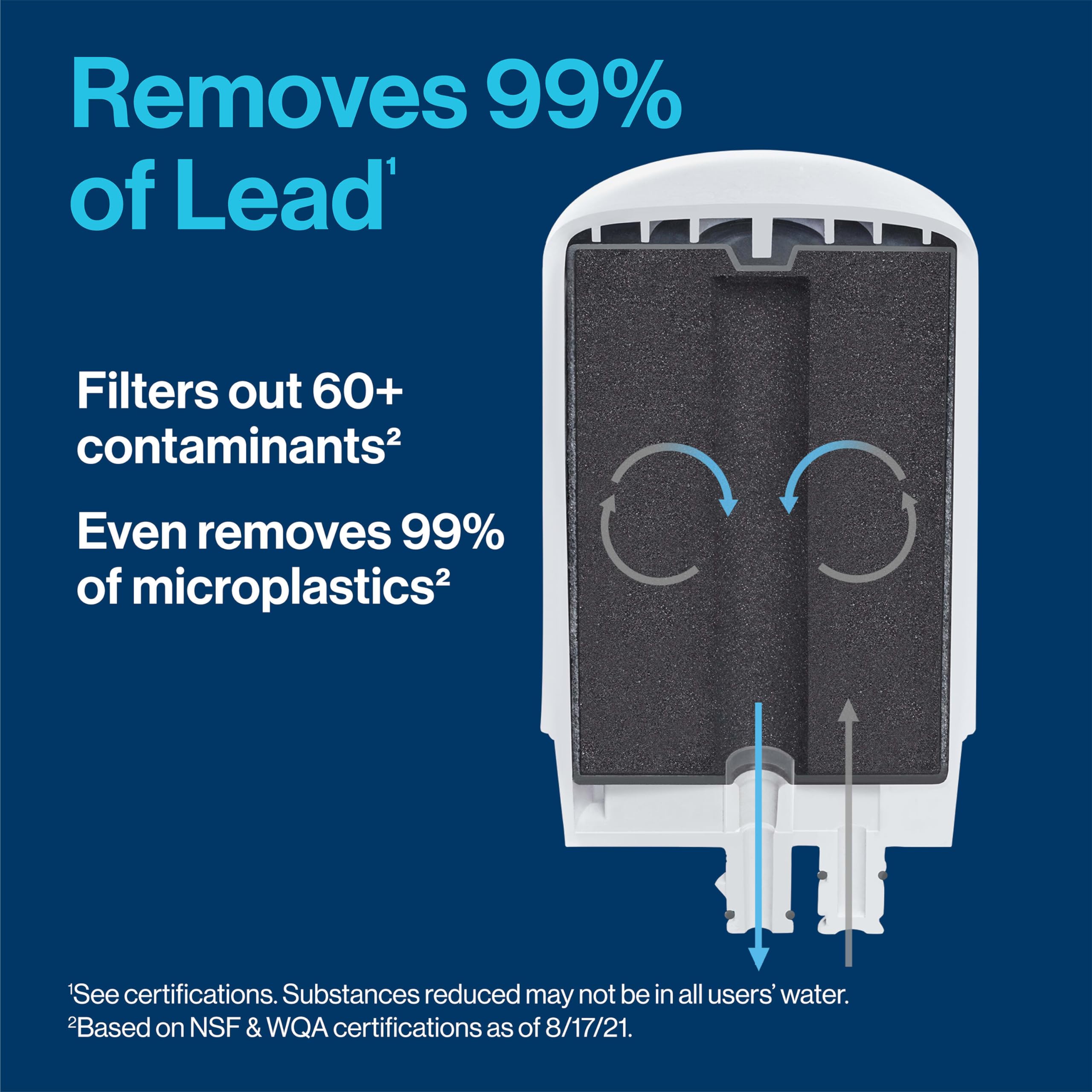 Brita reduces 60 contaminants, including chlorine and asbestos, for better-tasting water.