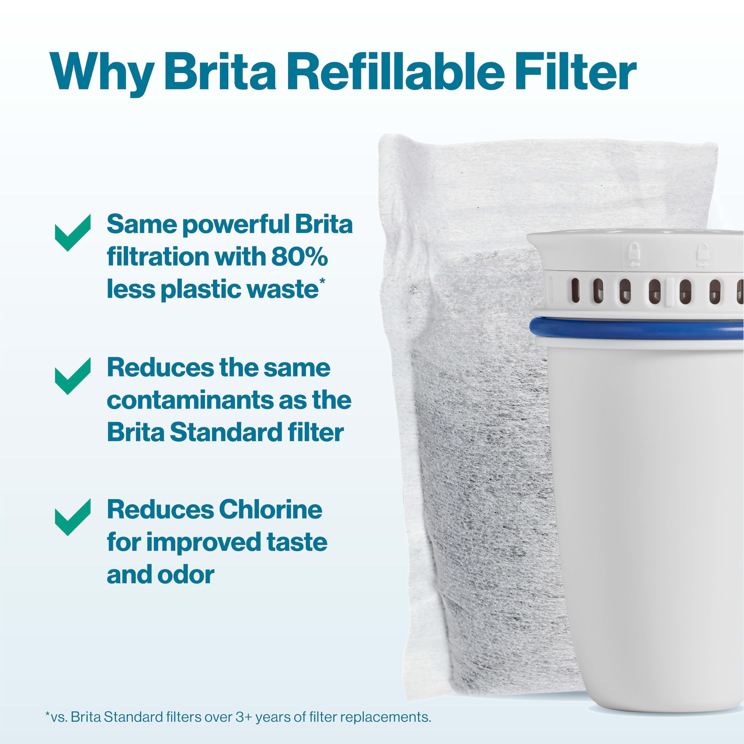 Brita carbon filter uses coconut husk charcoal to reduce chlorine flavor.