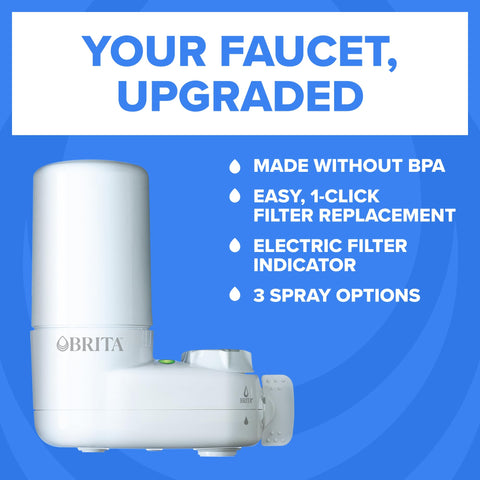 Brita filter indicator signaling when to replace for consistent filtration