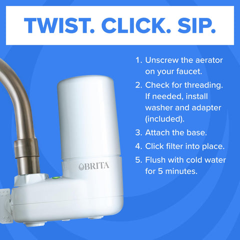 Brita fits standard faucets only for easy setup