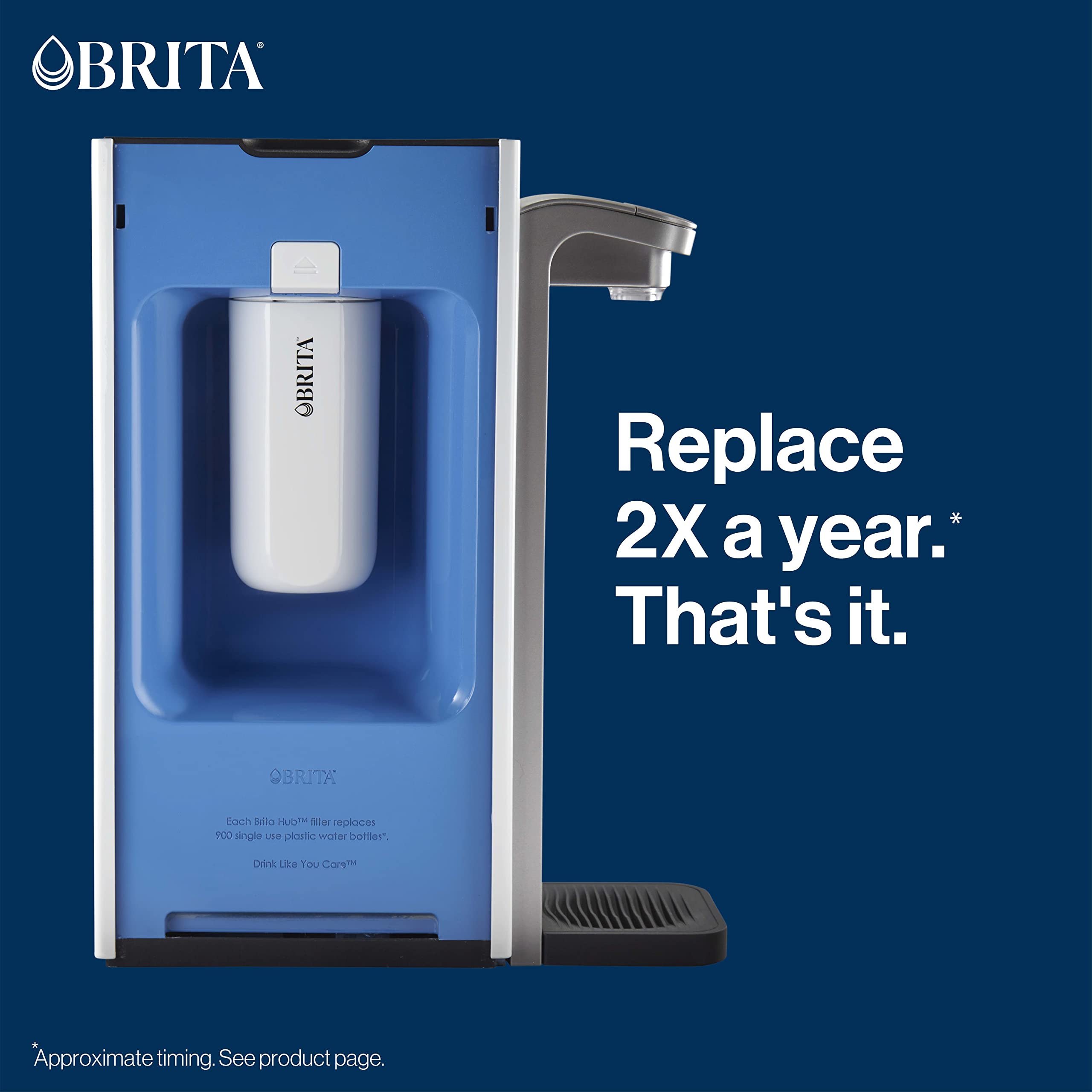 Brita Hub eco-savings graphic highlights replacing 900 plastic bottles.