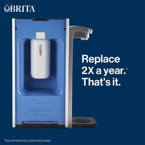 Brita Hub eco-savings graphic highlights replacing 900 plastic bottles.