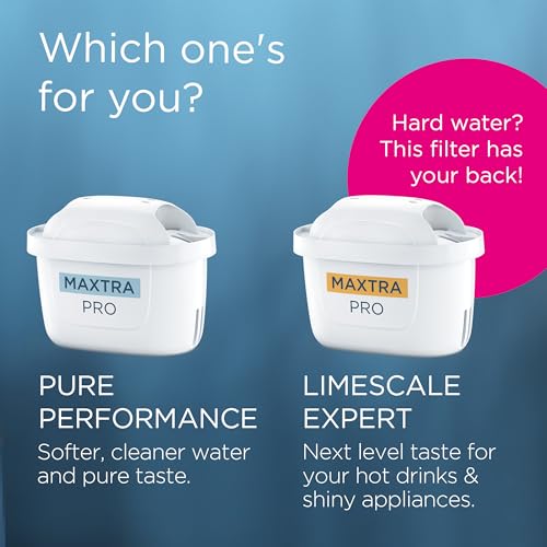 BRITA MAXTRA PRO recyclable cartridges and eco-friendly packaging.