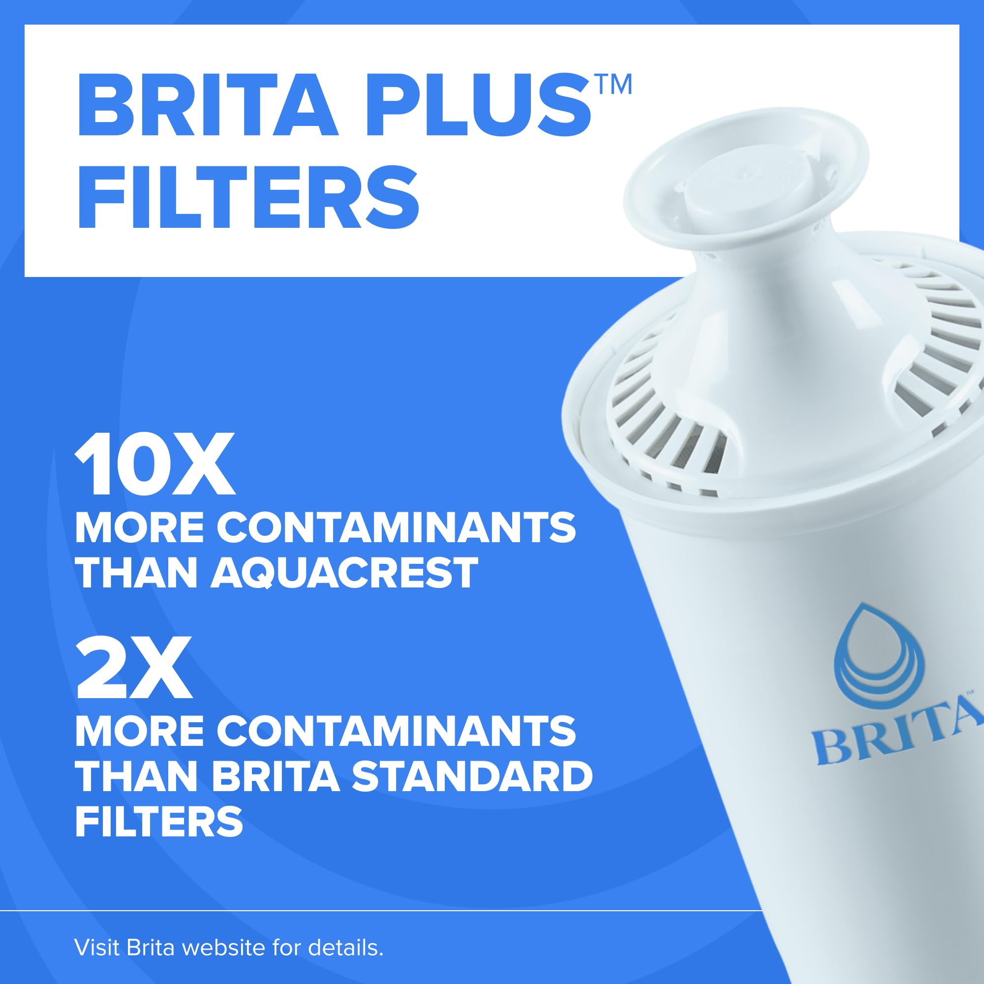 Brita Plus filter inside the box ready for quick replacement
