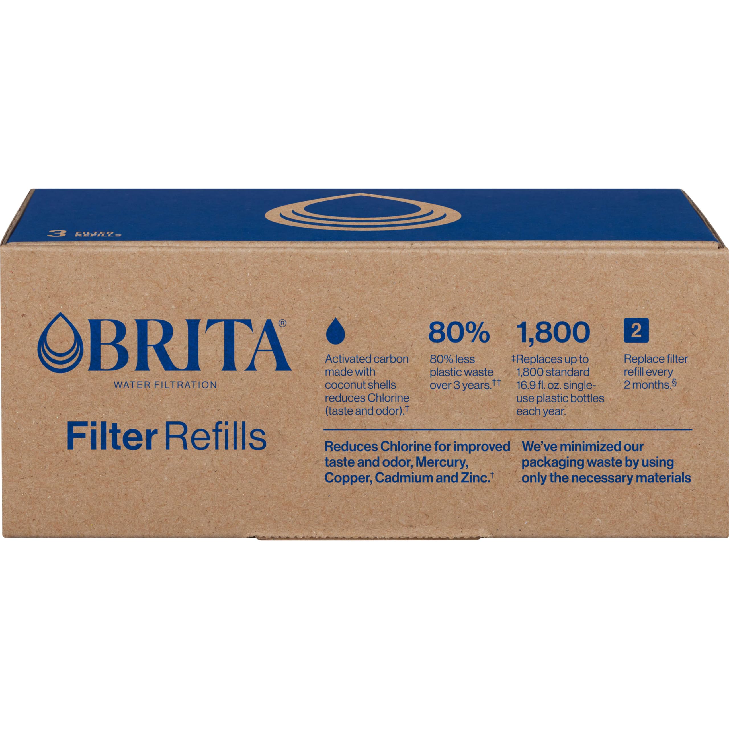Brita filters can replace up to 1,800 plastic bottles yearly.