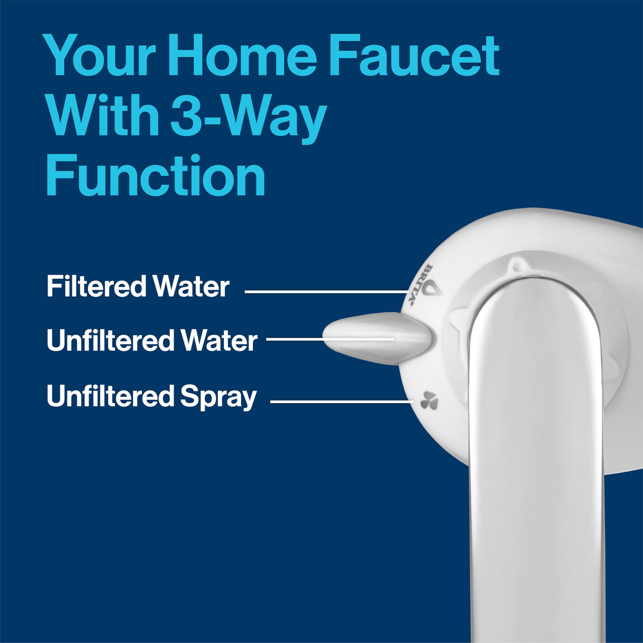 Brita replacement filter can save up to 750 plastic bottles and reduce waste.