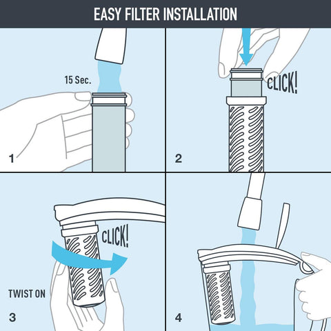 Brita Stream carbon-form dual-layer filtration for cleaner tasting water.