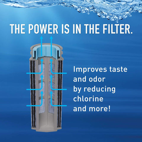 Brita Stream pour action shows fast filtration while filling a glass.