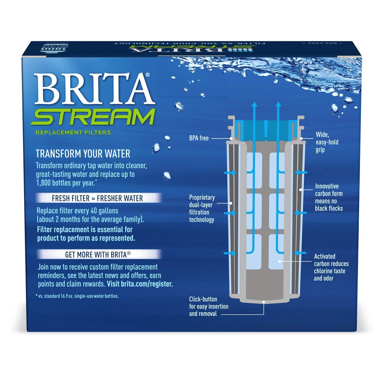 Brita Stream saves plastic by replacing up to 1,800 bottles yearly.