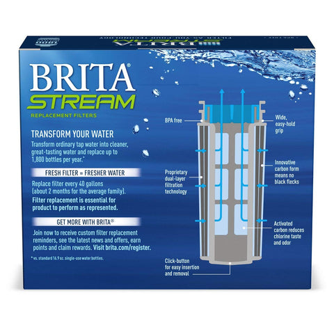 Brita Stream saves plastic by replacing up to 1,800 bottles yearly.