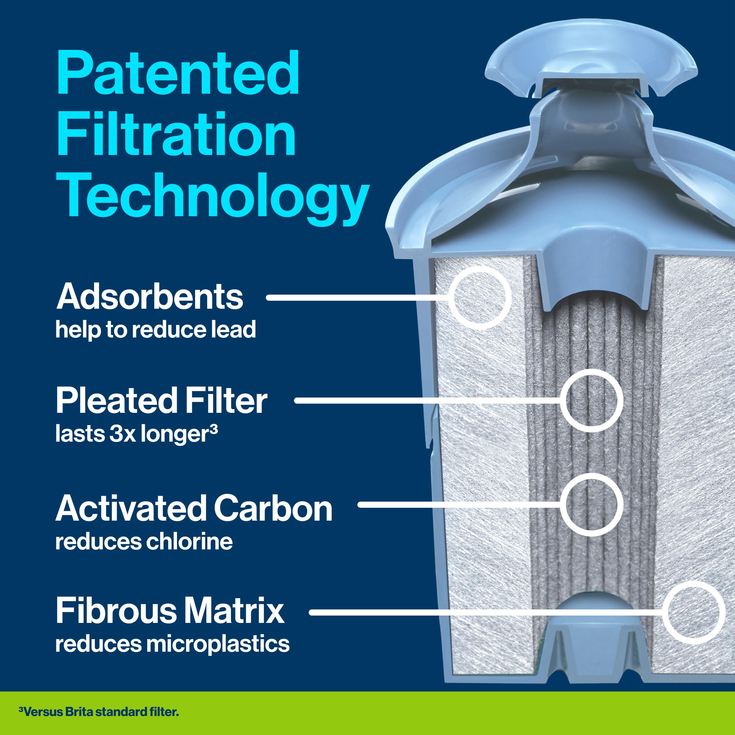 Brita UltraMax Elite compatibility with Elite and Standard filters for flexibility.