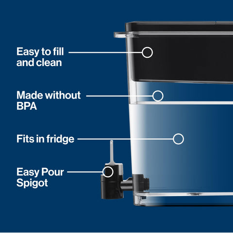 Brita UltraMax Elite lid locked to prevent spills during pours.