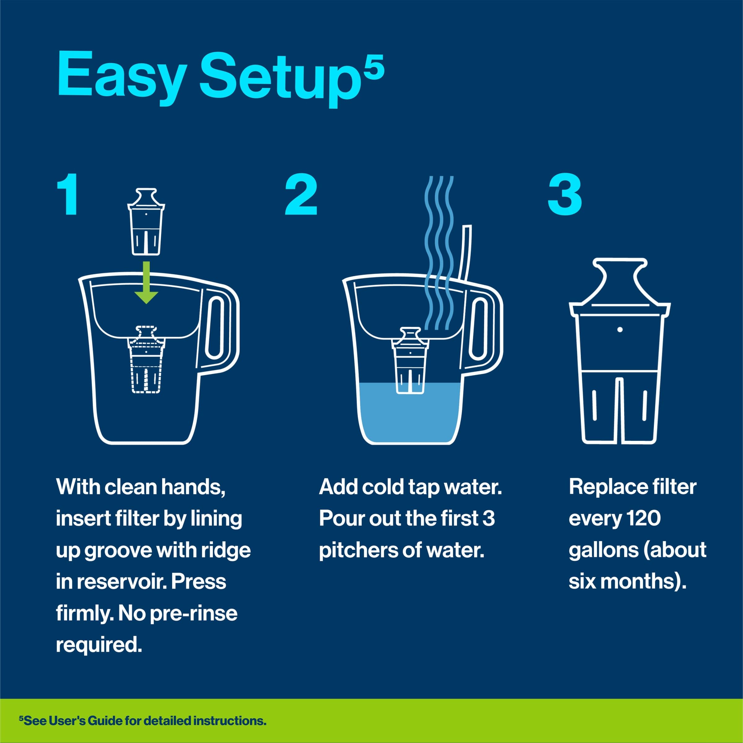 Brita UltraMax Elite in fridge-friendly layout for chilled water.