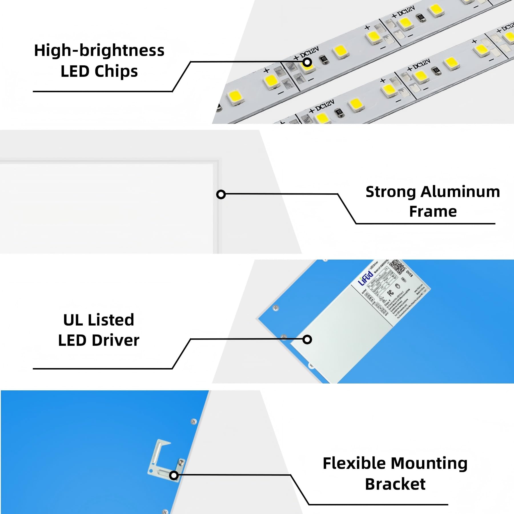 Britelumen ETL-certified panel ensures safety and reliable performance in busy spaces