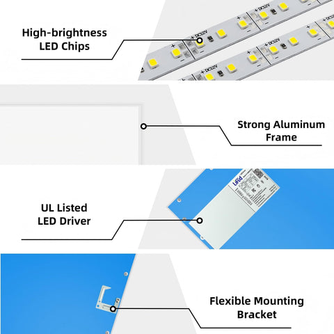Britelumen ETL-certified panel ensures safety and reliable performance in busy spaces