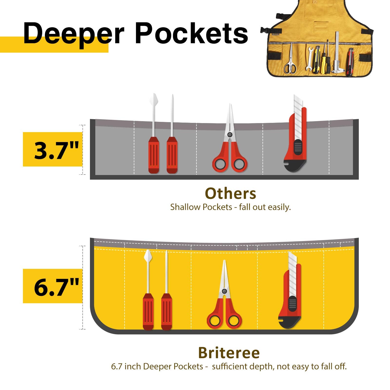 BRITEREE canvas apron showing deep pockets for easy tool handling and organization