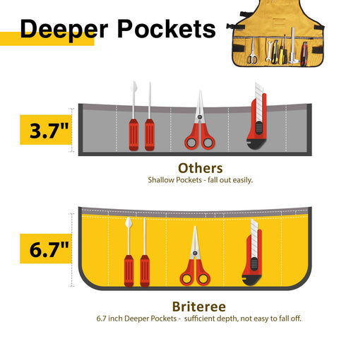 BRITEREE canvas apron showing deep pockets for easy tool handling and organization