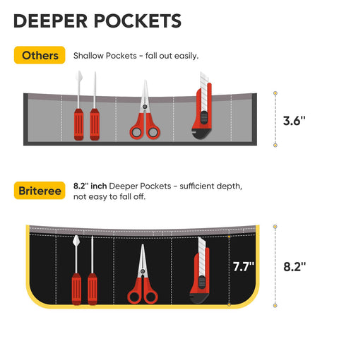 BRITEREE deeper pockets with phone elastic keep devices secure while bending