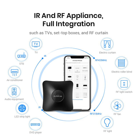 BroadLink RM4 Pro app control lets you manage devices remotely
