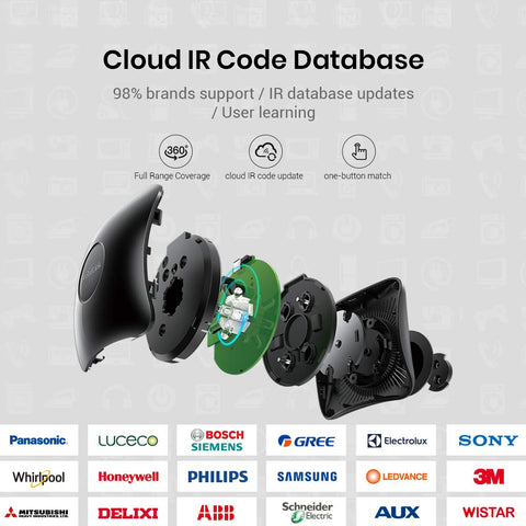 BroadLink RM4 Pro IFTTT automation connects routines