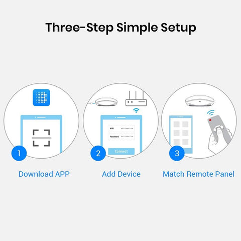 Support guides and video resources help troubleshoot BroadLink RM4 Pro.