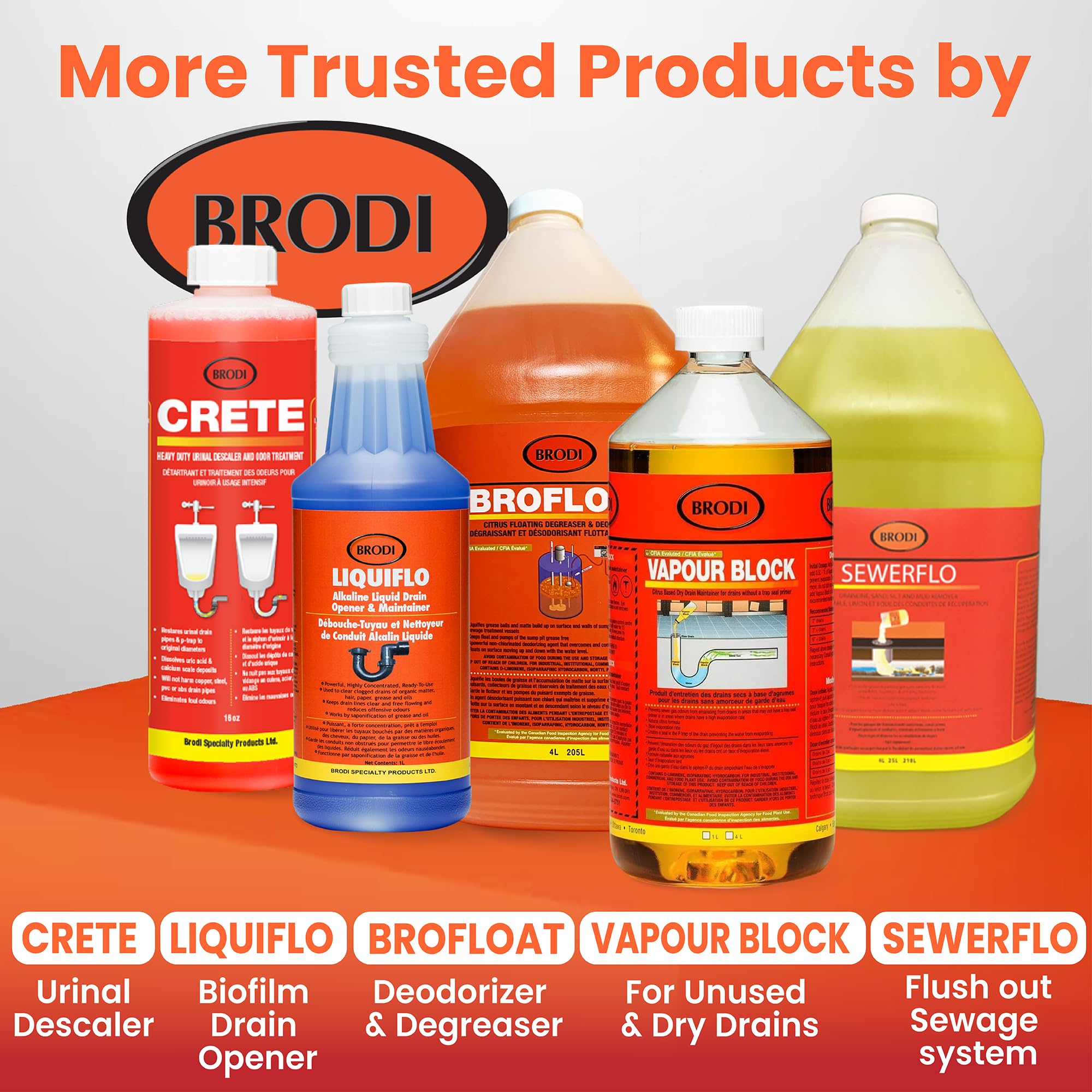 Brodi CRETE descaling coils and heat exchangers in facility maintenance.