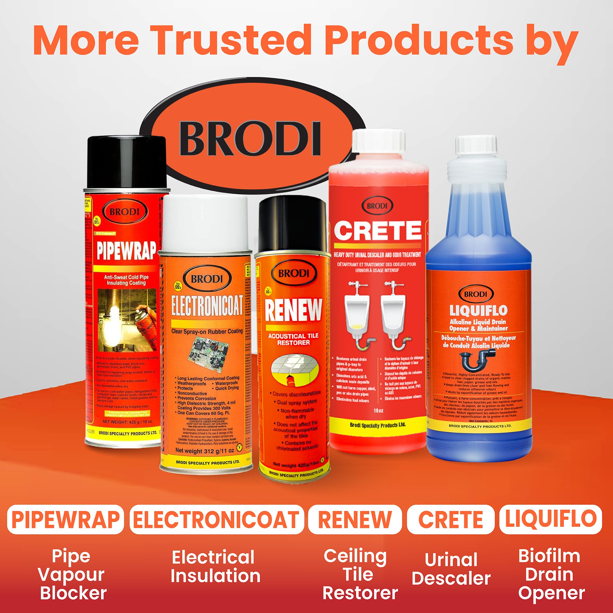 Brodi Renew 1-pack packaging highlighting value for maintenance projects.