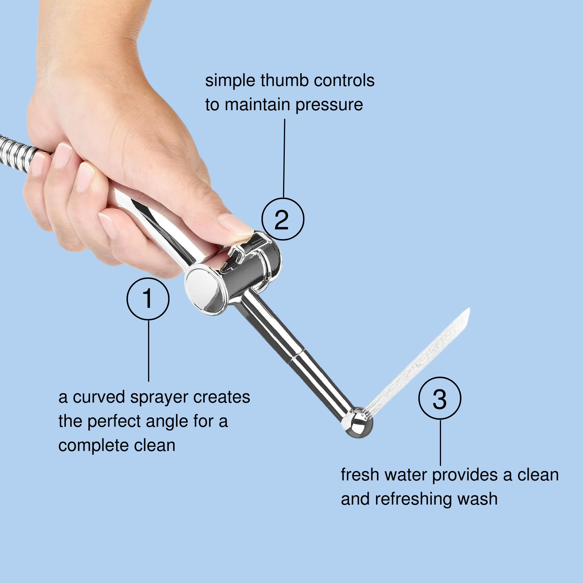 Brondell handheld toilet sprayer with thumb control for precise spray directions
