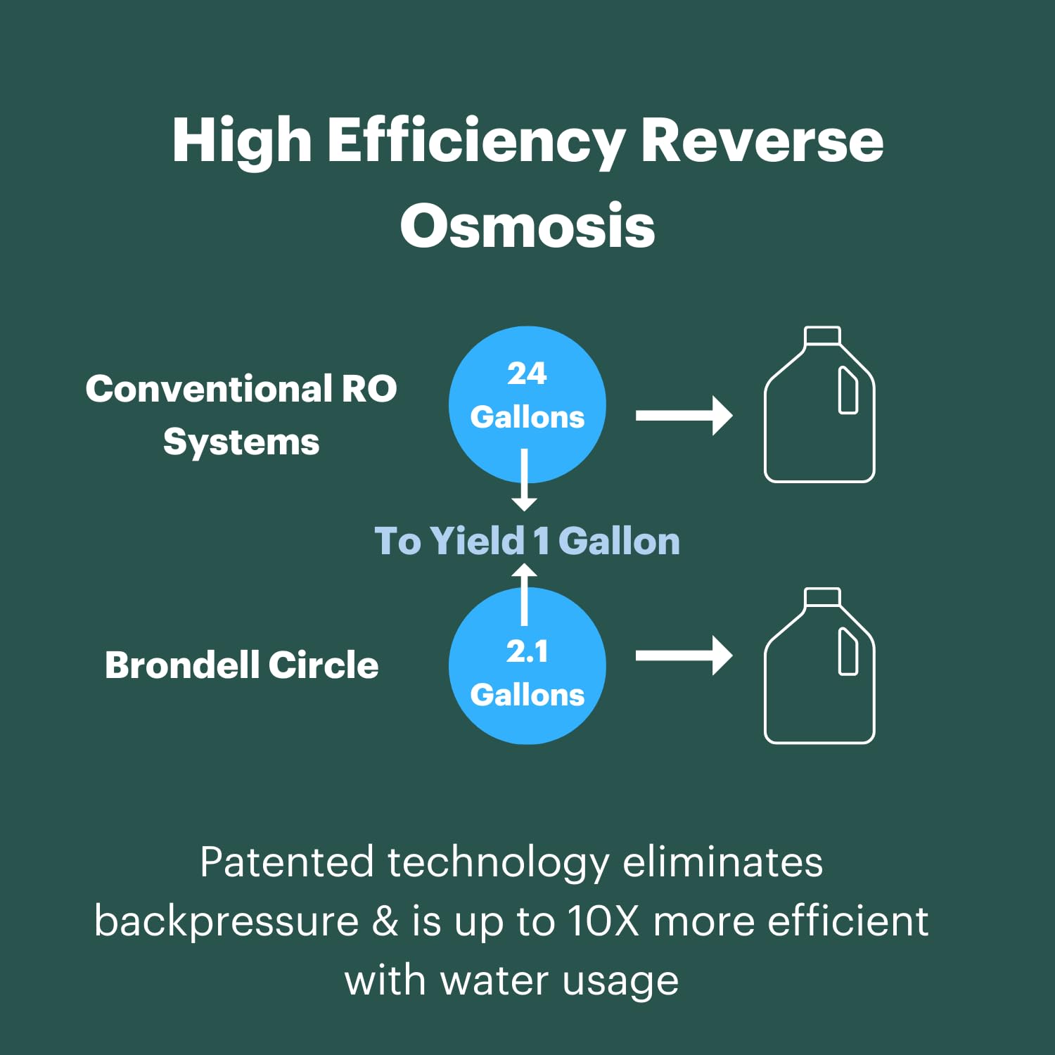 Brondell RF-20 carbon block filter close-up highlighting VOC and chlorine reduction.