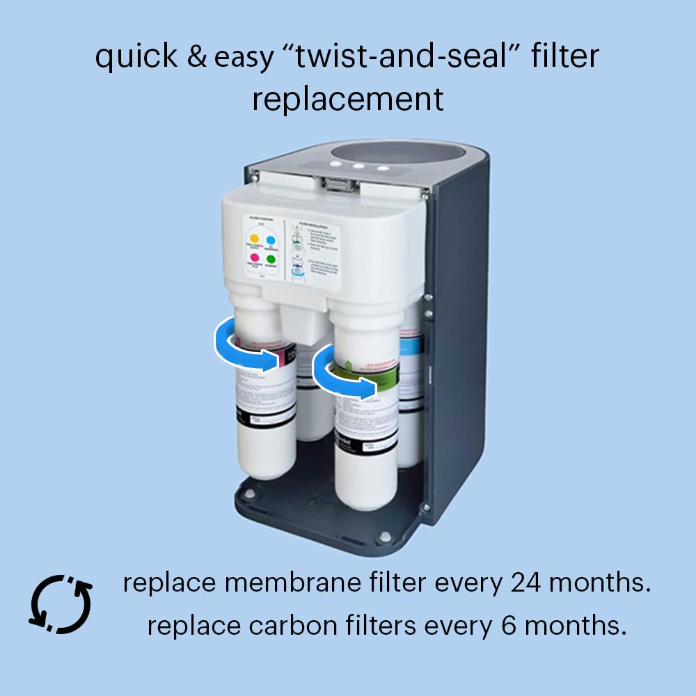 Brondell RF-20 filter change indicator demonstrates maintenance cue.