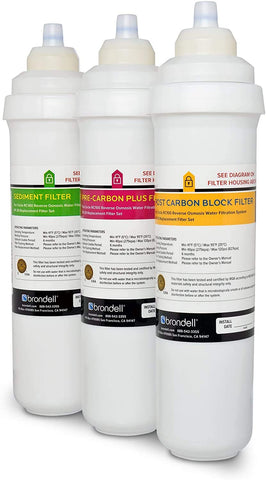 Brondell RF-20 system assembly highlights three-stage filtration.