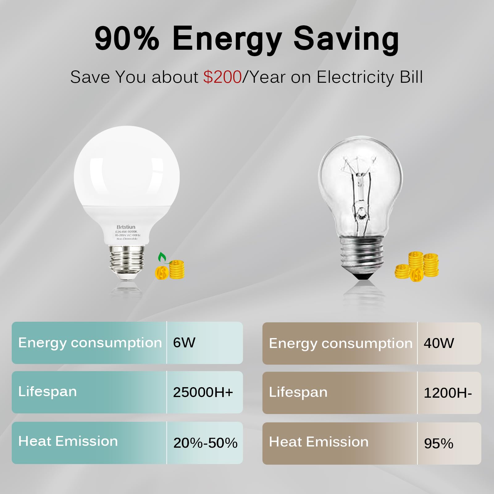 Brtstiun G25 LED bulb closeup with E26 base highlights energy efficient design