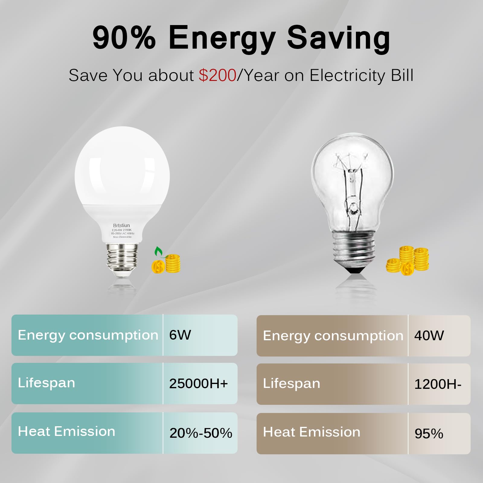 Brtstiun G25 bulb with E26 base fits standard fixtures.