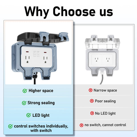 BSEED lockable cover secures the outlet box in outdoor spaces.
