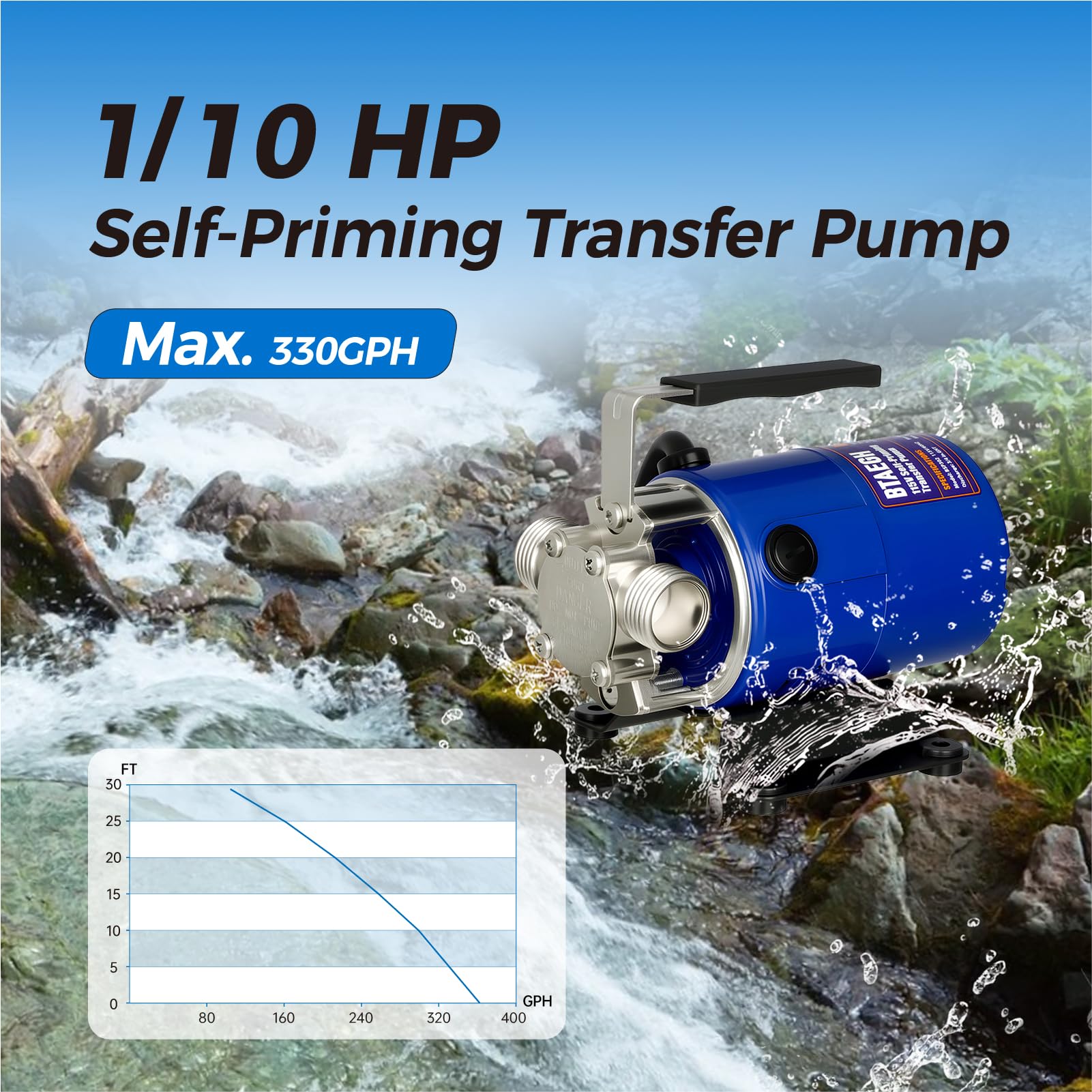 BTAEGH water transfer pump compact design fits in small spaces.