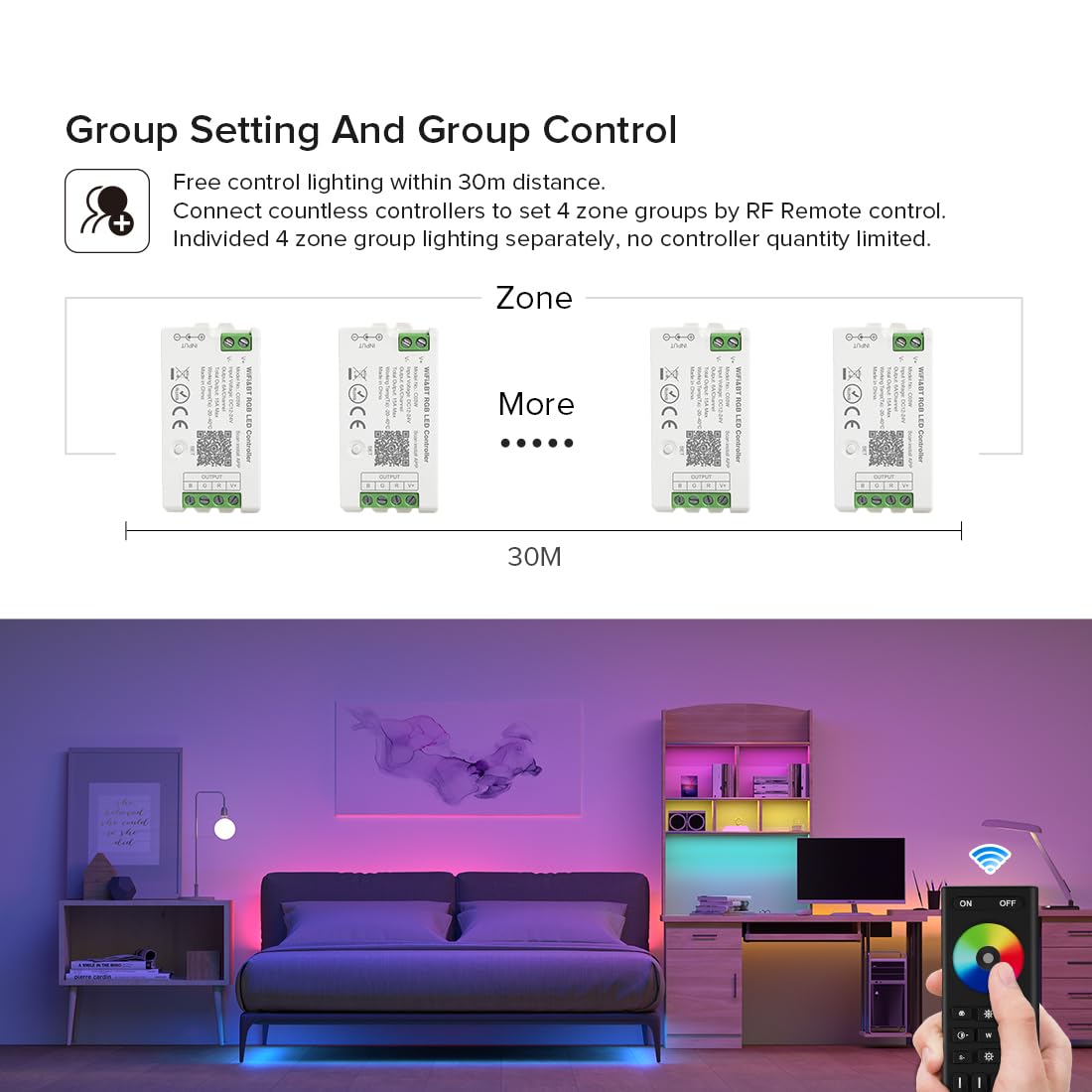 BTF-LIGHTING four-zone control diagram showing area management